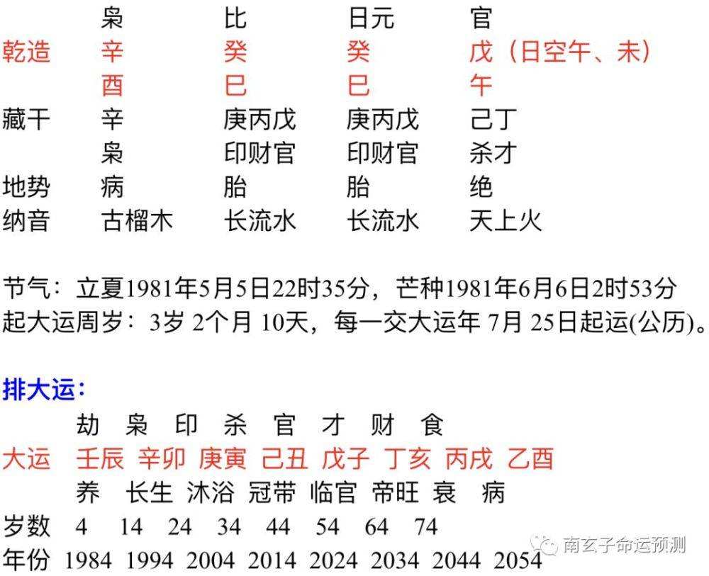 八字分析报告 八字分析命局的详细流程