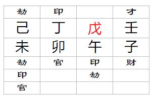 蔡鄂八字分析