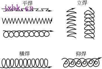 手工电焊八字法