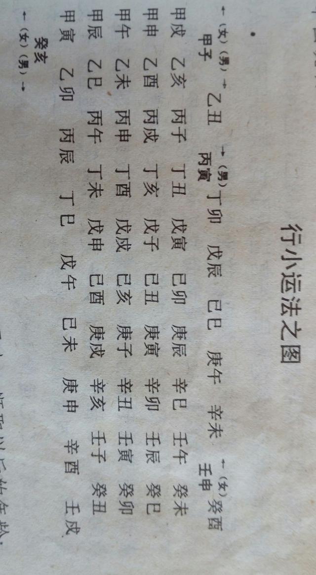 免费八字排小运