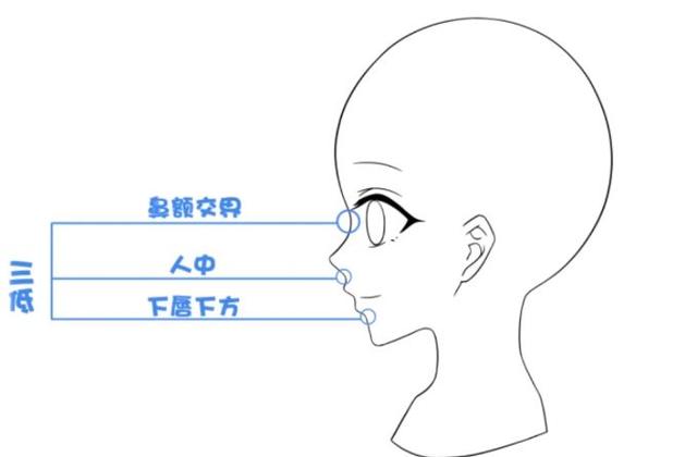 眼睛下边有八字纹是眼袋