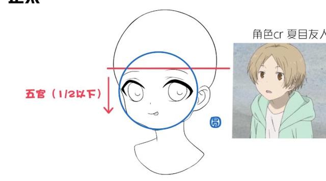 眼睛下边有八字纹是眼袋