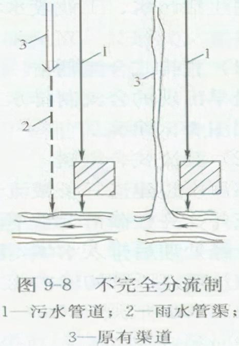 八字雨水口作用