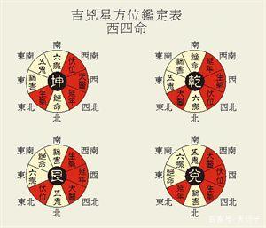 八字命卦分析西四命