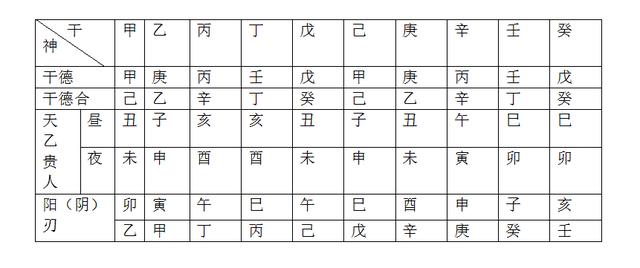 八字断事看被作用的字