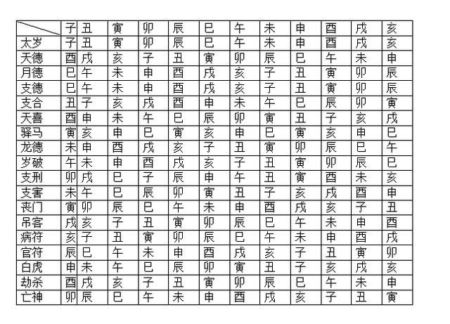 八字断事看被作用的字