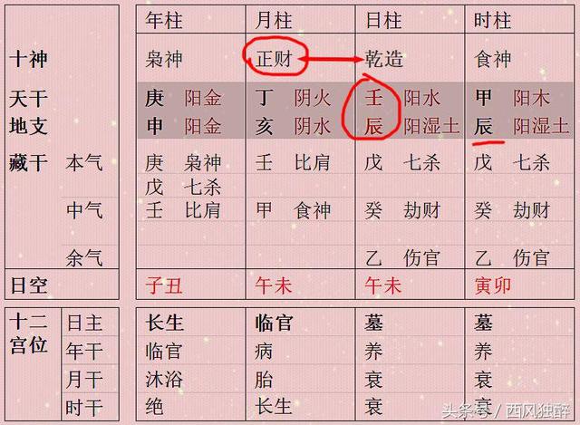 八字偏印重不想工作