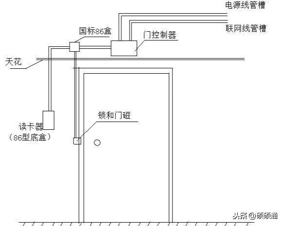 八字对开电动门停电怎么