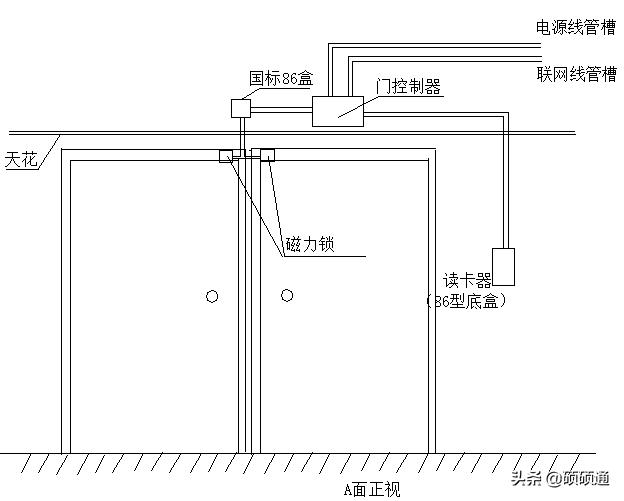 八字对开电动门停电怎么