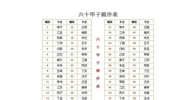 六十甲子在八字里起到什么作用