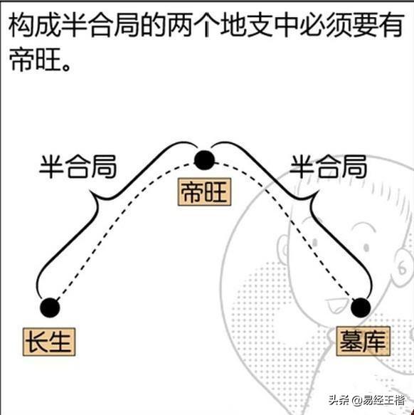 三合局对八字命局有什么作用