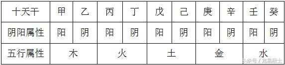 八字视频十天干丁火