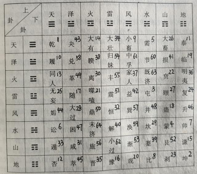 周易算卦卜卦64挂免费