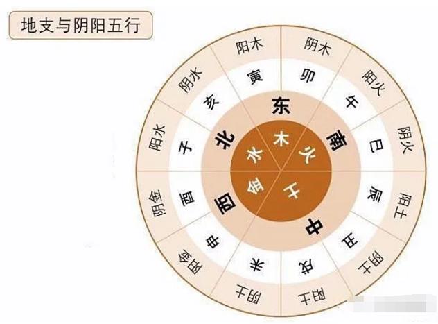 八字无水实例分析 建禄格八字实例分析