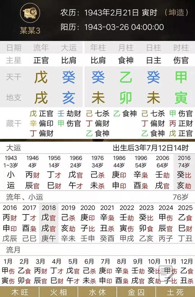 出国八字分析