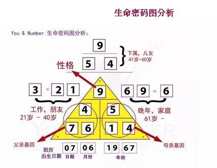 生日数字三角形算命法免费