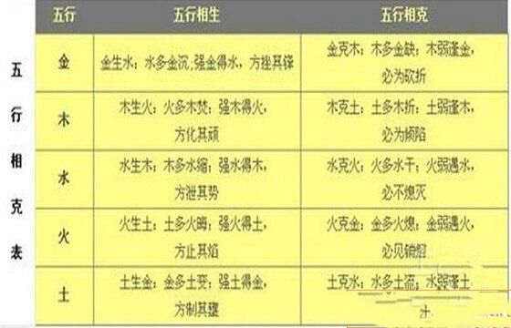 两个人生辰八字相冲会怎么样 两个人生辰八字合不合怎么算