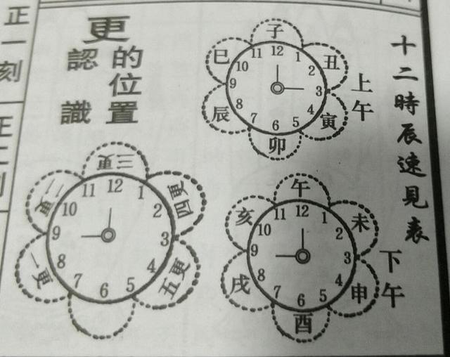 八字真太阳时北京时间