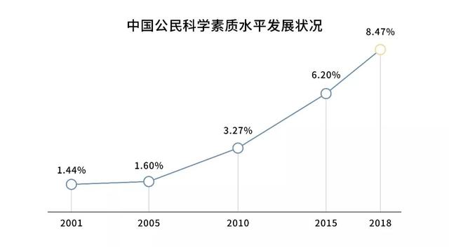 普渡居士免费算命