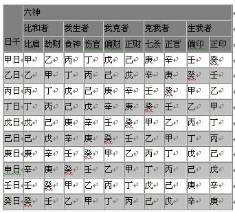 八字免费大运流年 八字大运流年怎么断事