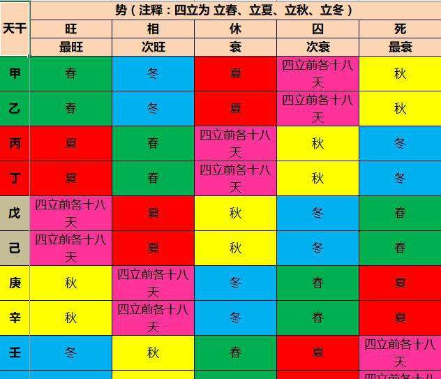 八字小限的作用 八字小限起法