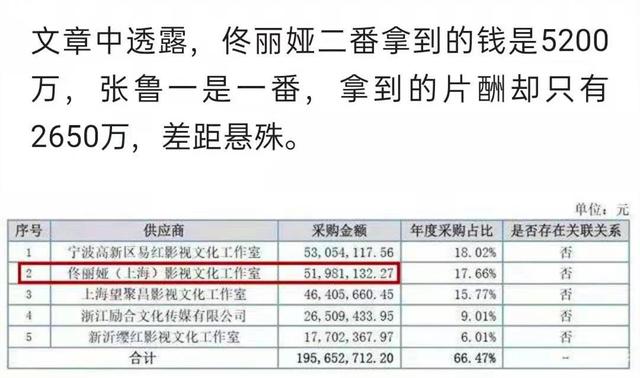 陈思诚佟丽娅八字分析