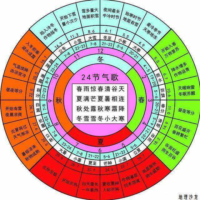 四柱八字中坐牢信息 四柱八字中地支如何作用于天干