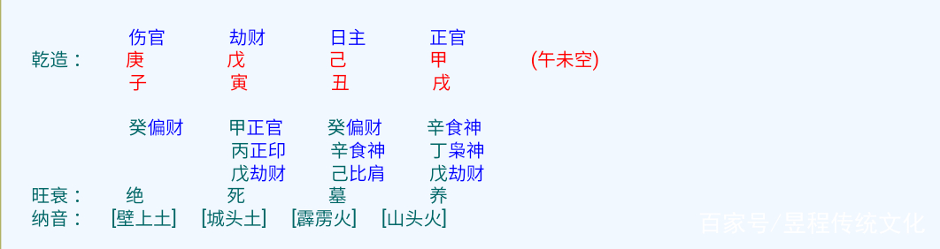 四柱八字中坐牢信息 四柱八字中地支如何作用于天干