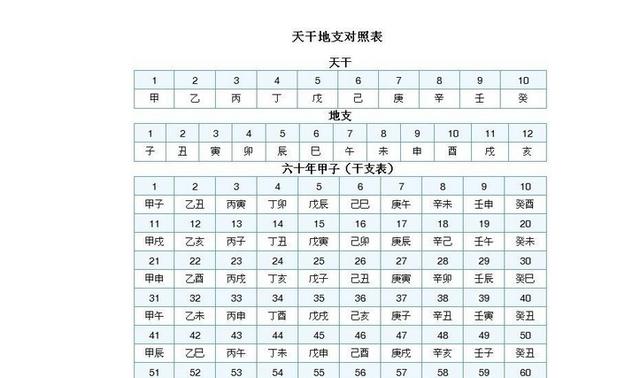 免费天干地支八字算命详解