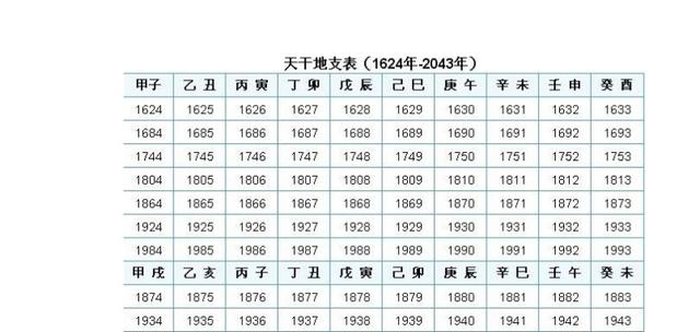 免费天干地支八字算命详解