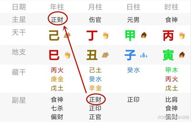 免费定根八字 八字一岁定根什么意思