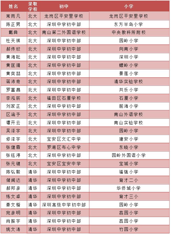 清华大学八字班的学生名单 甘肃清华大学学生名单
