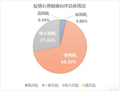 额头出现八字压痕