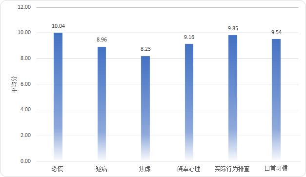 额头出现八字压痕