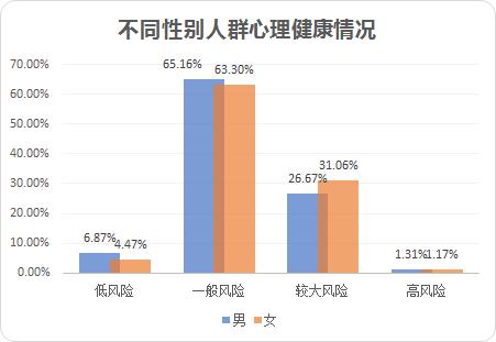 额头出现八字压痕