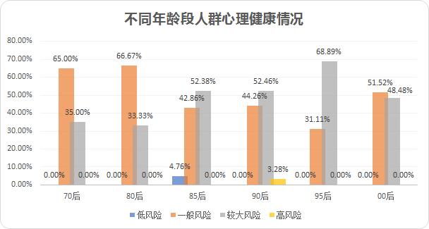 额头出现八字压痕