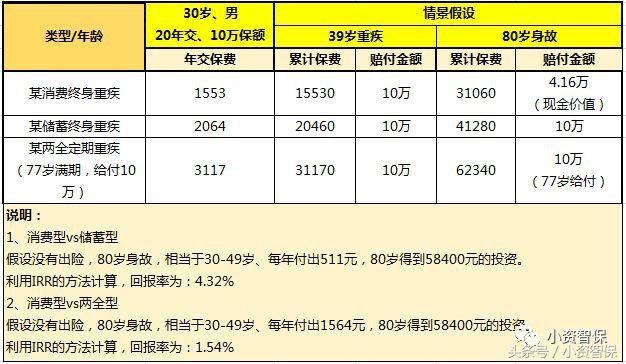 保险从业心得八字