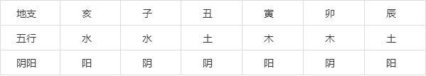 八字八天干与地支的作用关系 八字天干和地支哪个作用大