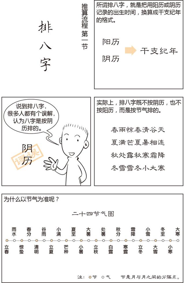 易经免费排八字