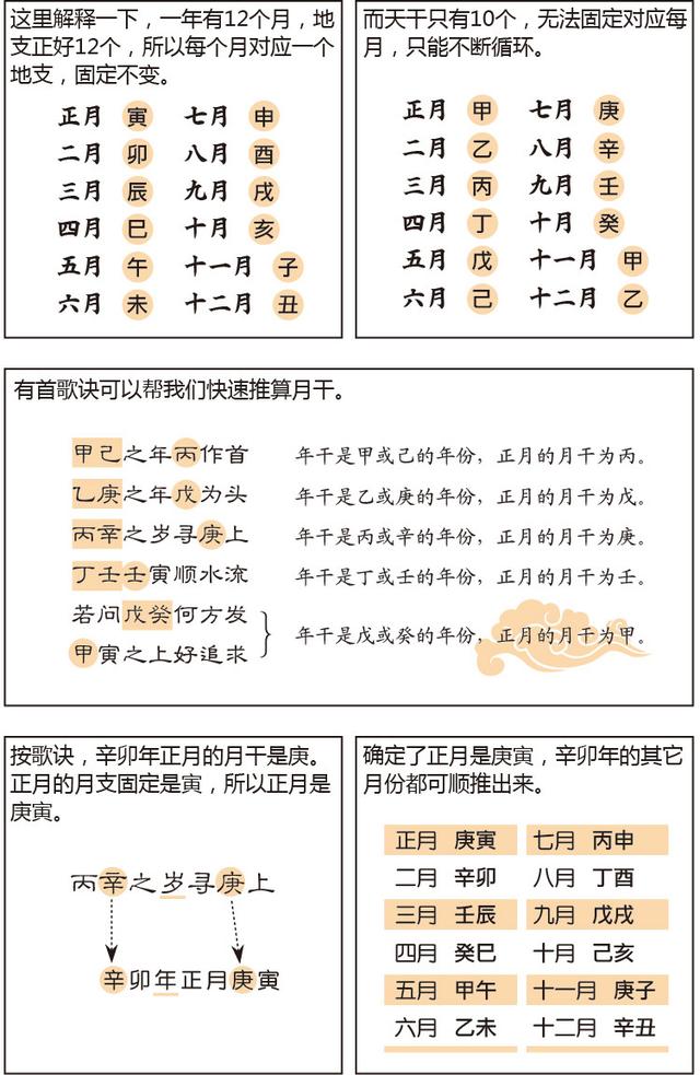 易经免费排八字