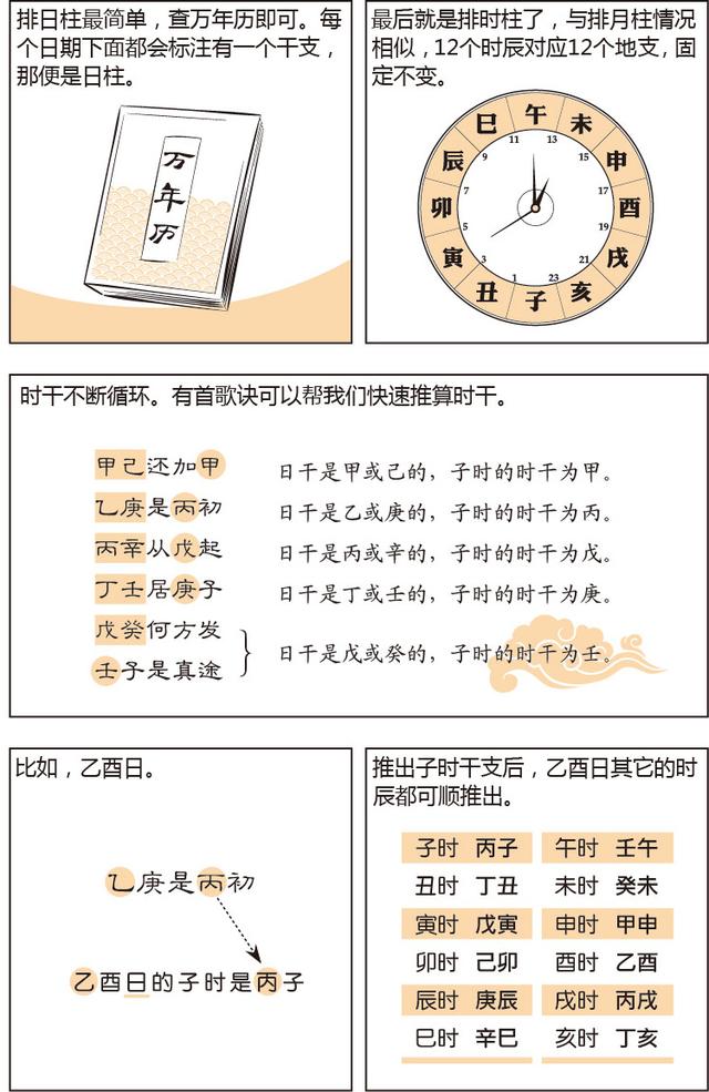 易经免费排八字