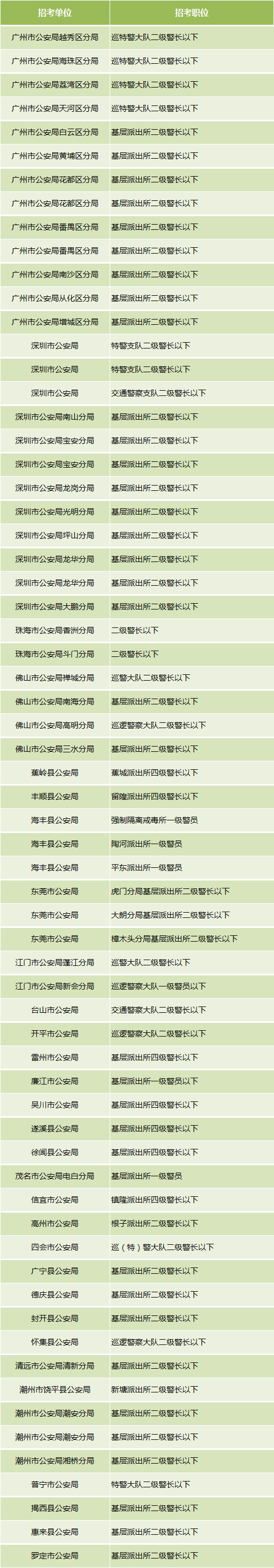 公安公务员八字分析 公安公务员报考要求