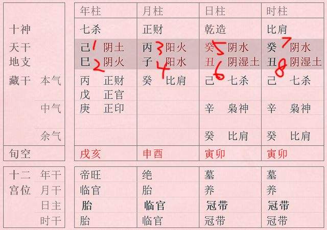 十二生肖八字免费查 十二生肖八字算命