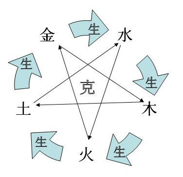 五行缺火八字喜木狗宝宝