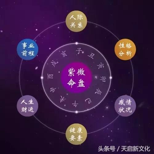 八字排盘免费排盘