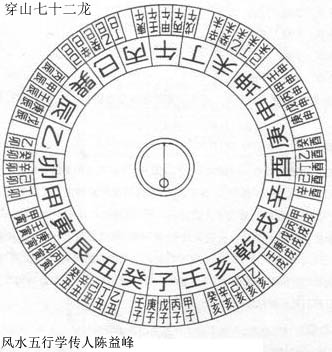 大运流年怎么作用到八字 流年和大运哪个重要