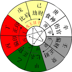 八字性格特点