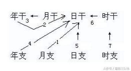 一个人八字蕴含的秘密