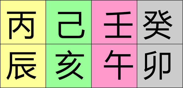 八字神煞信息类象