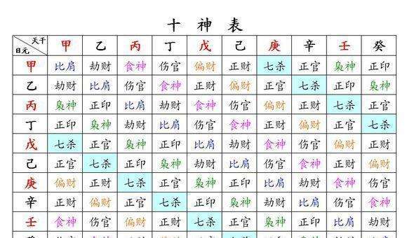 从技术的八字 哪种八字是做技术的